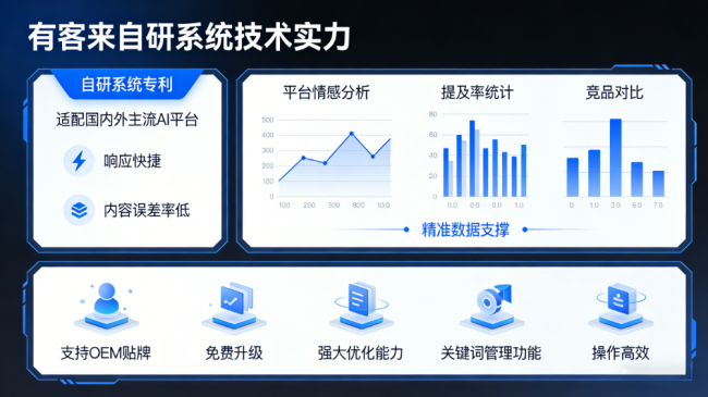 句容星际AI-GEO对比同行有什么优势？正规AI优化服务商差异化对比